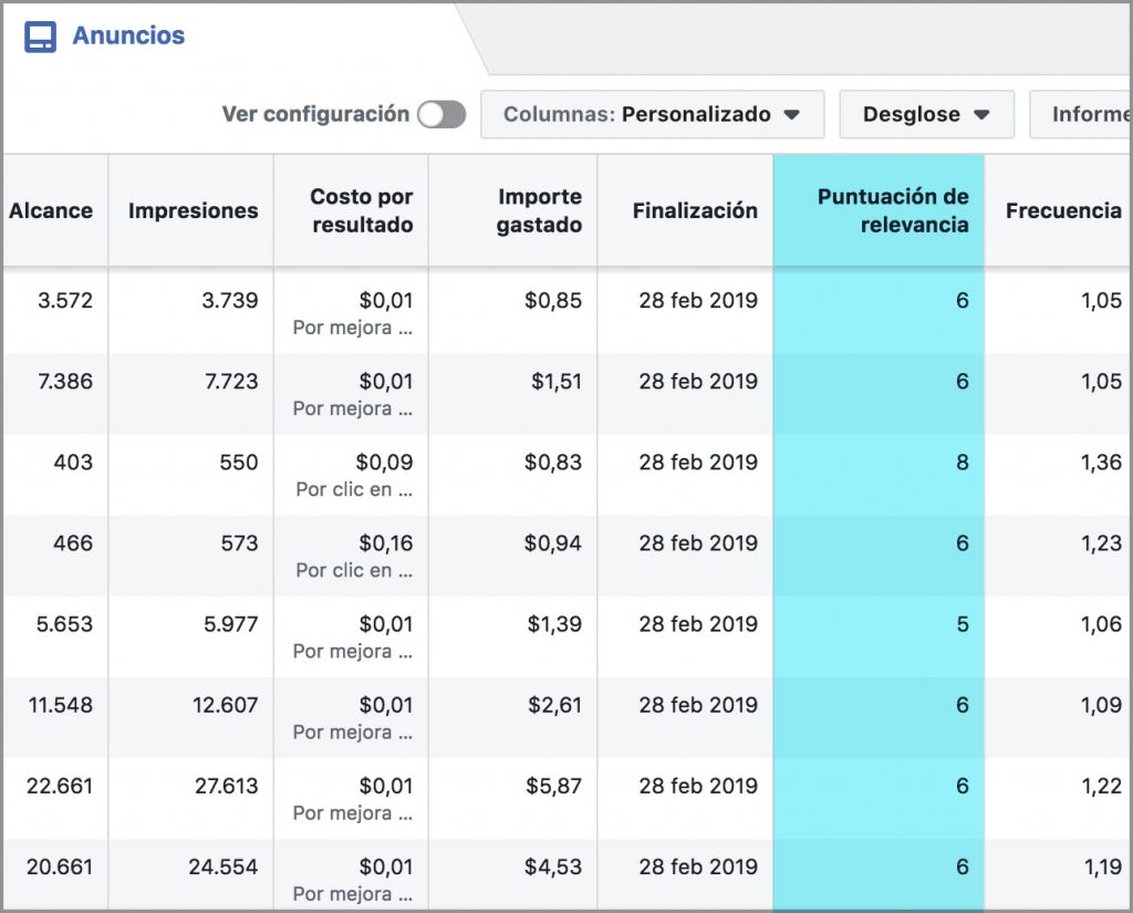 Ejemplo Relevance Score